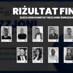 Riżultat: Elezzjoni Kumitat Sezzjoni Żgħażagħ 2022-2023